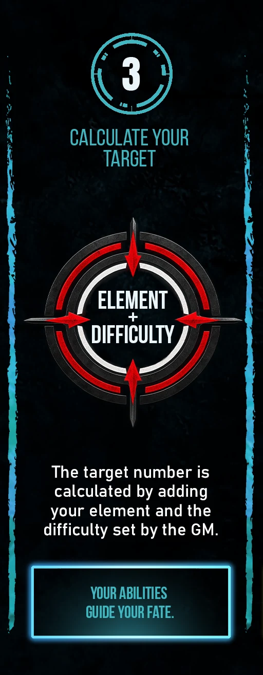 Step 3: Calculate Your Target. The target number is calculated by adding your element and the difficulty set by the GM. Your Abilities Guide Your Fate.