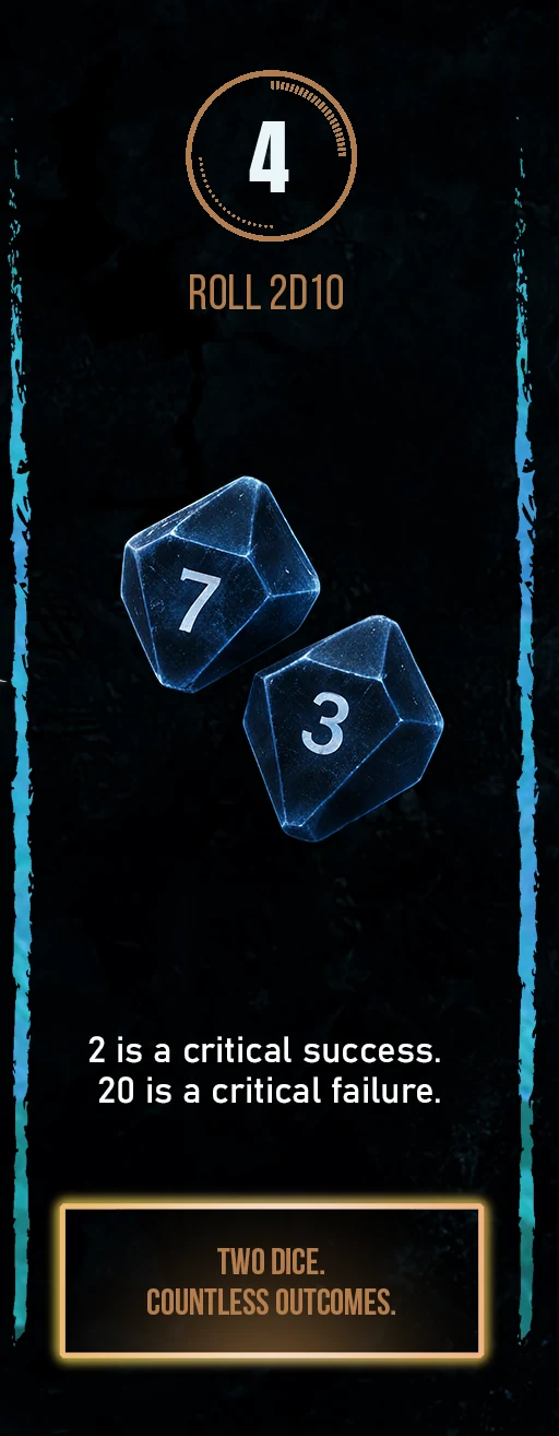 Step 4: Roll 2d10. 2 is a critical success. 20 is a critical failure. Two Dice. Countless Outcomes.