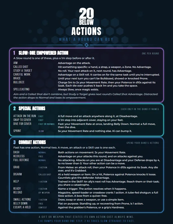 Actions reference sheet