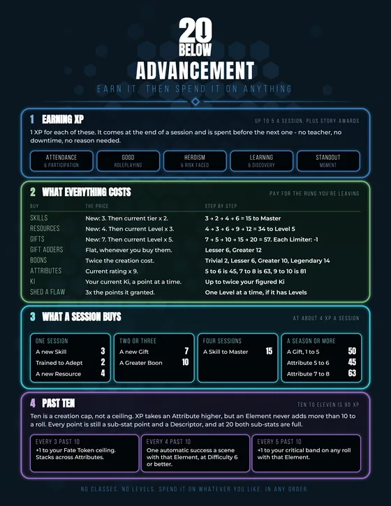 Advancement reference sheet