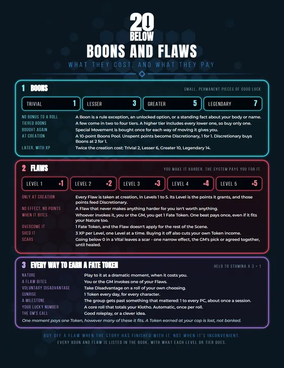 Boons and Flaws reference sheet