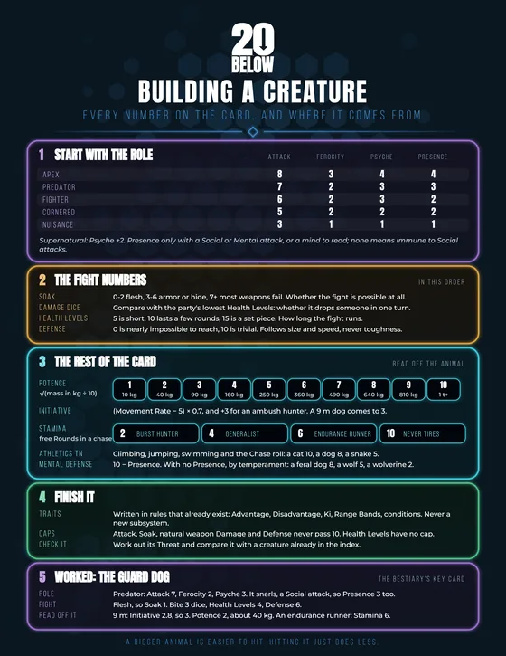 Building a Creature reference sheet