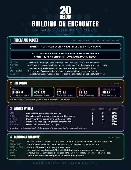 Building an Encounter reference sheet