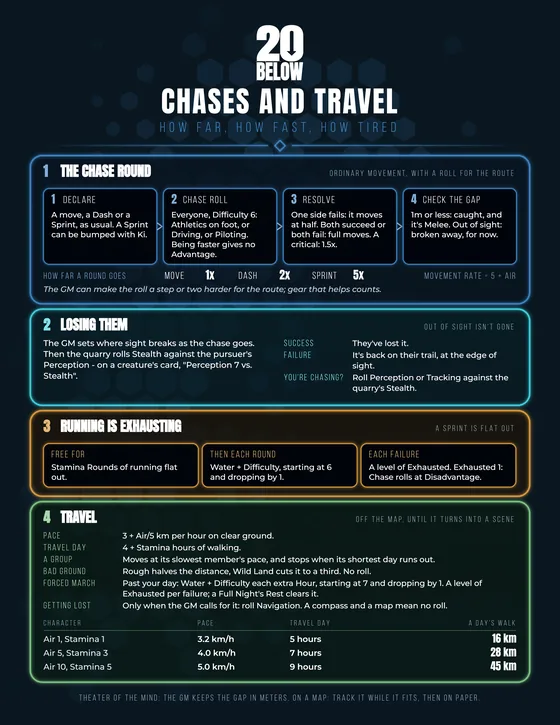 Chases and Travel reference sheet
