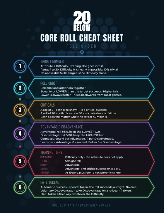 Core Roll reference sheet