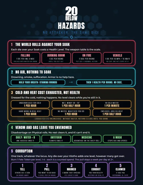 Hazards reference sheet
