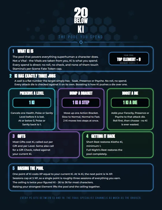 Ki reference sheet