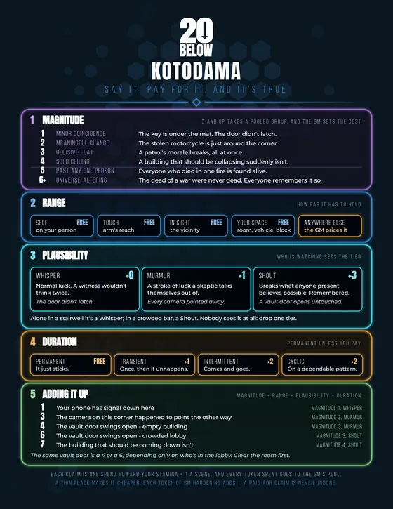 Kotodama reference sheet