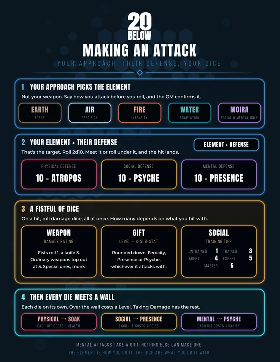 Making an Attack reference sheet