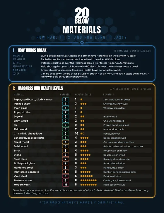 Materials reference sheet