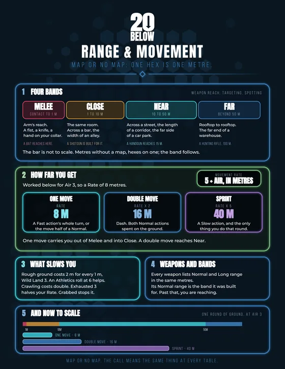 Range & Movement reference sheet