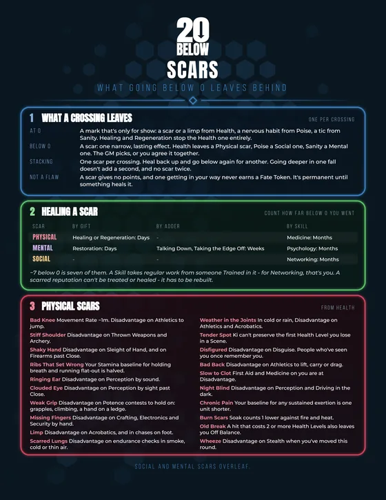 Scars reference sheet