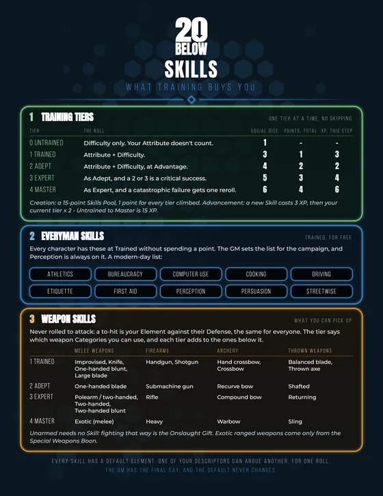 Skills reference sheet