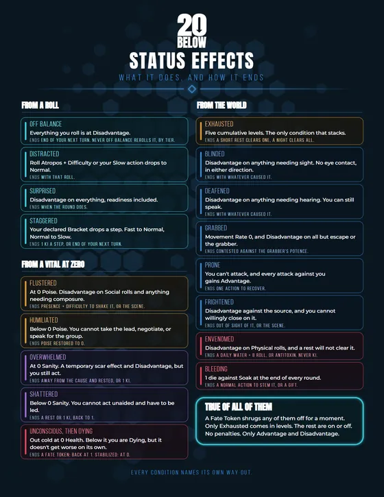Status Effects reference sheet
