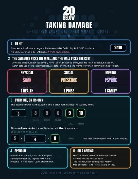 Taking Damage reference sheet