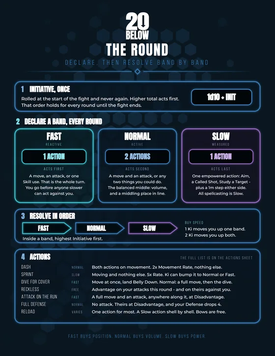 The Round reference sheet