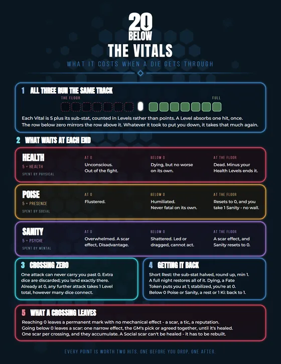 The Vitals reference sheet