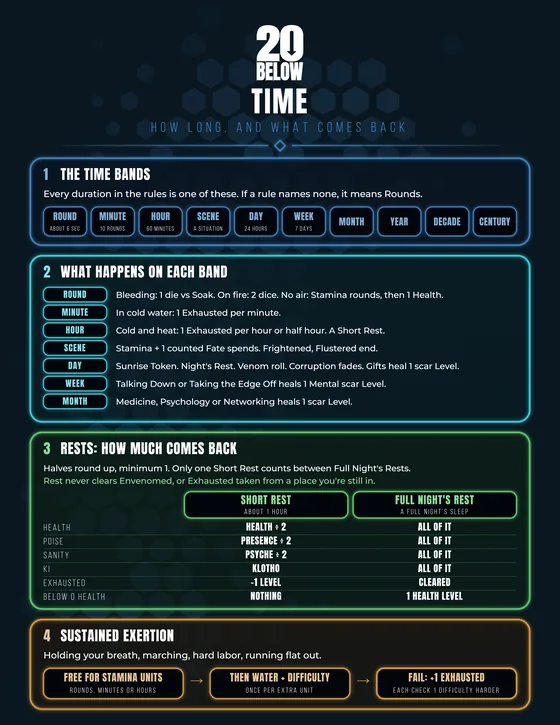 Time reference sheet