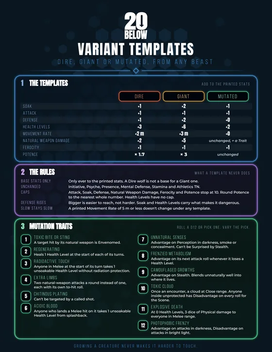 Variant Templates reference sheet